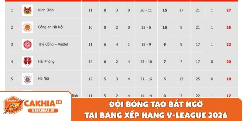 Bảng Xếp Hạng V-League Chuẩn Xác Và Mới Nhất Mùa Giải 2026 1 Đội bóng tạo bất ngờ tại bảng xếp hạng V-League 2026