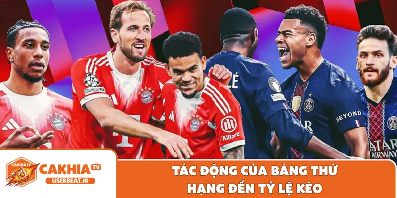 Bảng Xếp Hạng UEFA Champions League - Dữ Liệu Chuẩn 2026 2 Tác động của bảng thứ hạng đến tỷ lệ kèo