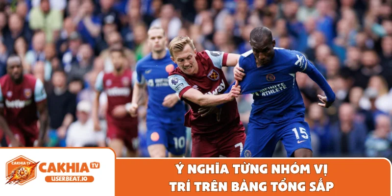 Bảng Xếp Hạng Ngoại Hạng Anh Cập Nhật Mới Chuẩn Xác 2 Ý nghĩa từng nhóm vị trí trên bảng tổng sắp